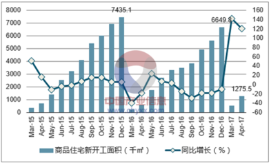 2017年哈爾濱市房地產(chǎn)行業(yè)發(fā)展現(xiàn)狀及價(jià)格走勢(shì)分析